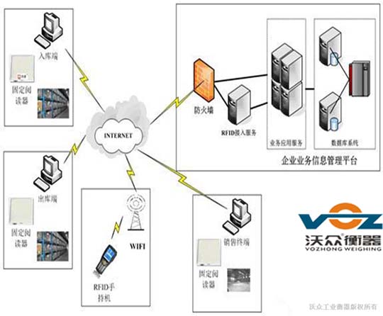 ���ֻ��}�����ϵ�y