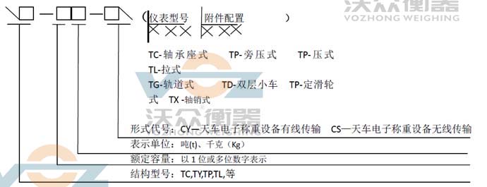 ��܇������Ҏ�t�Dʾ