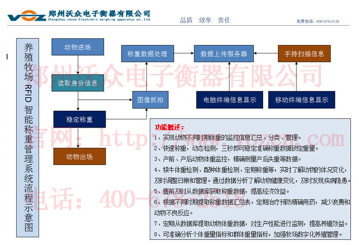 �Bֳ����RFID���ܷQ�ع���ϵ�y